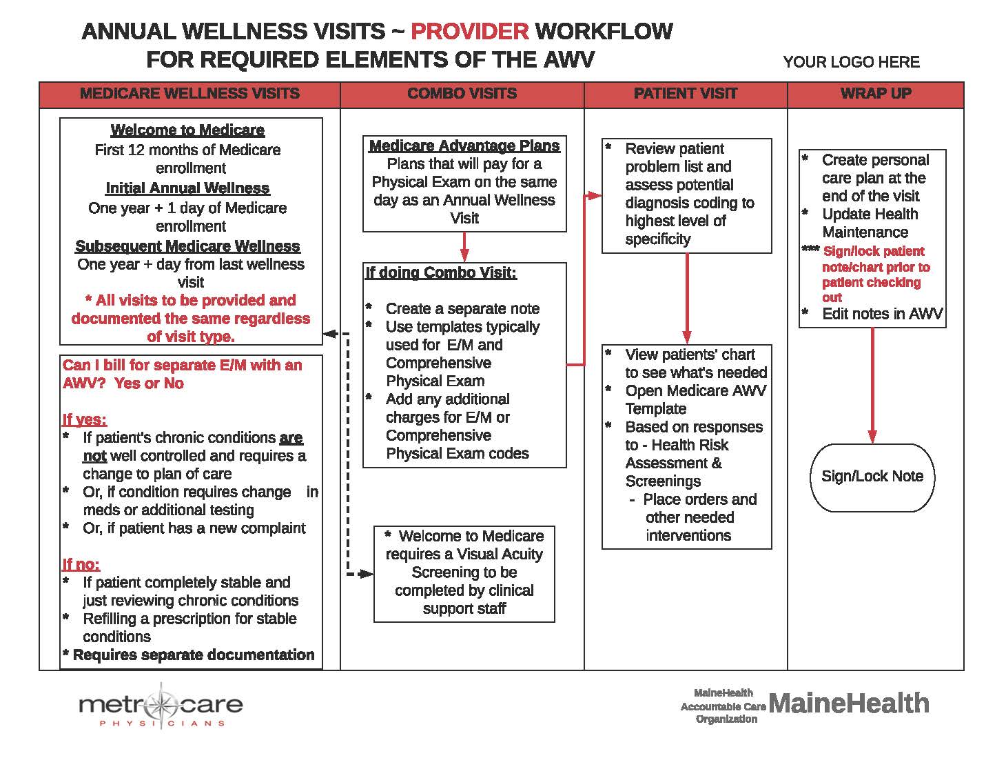 Annual Wellness Visit Medicare annual wellness visit template