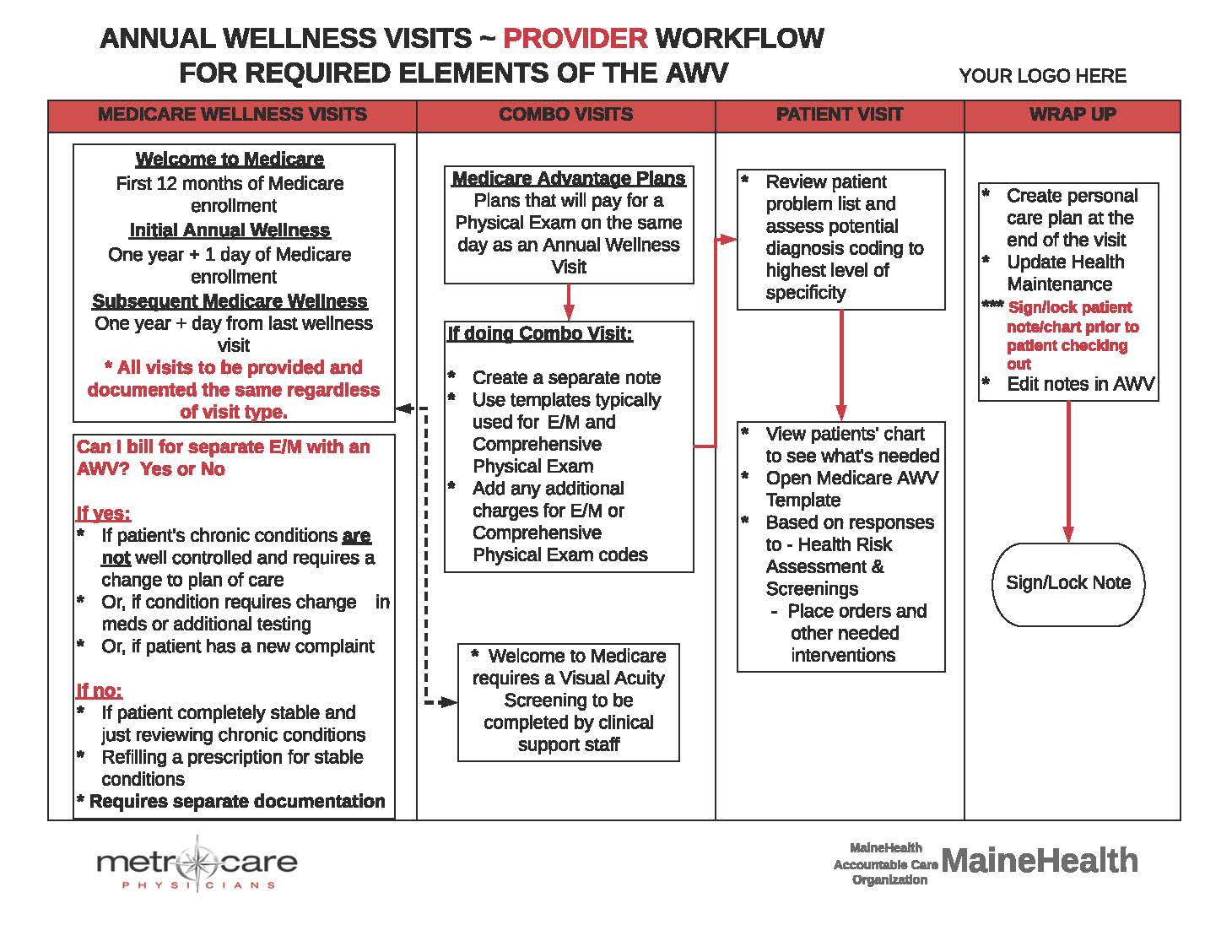 30. AWV Provider Workflow Chart