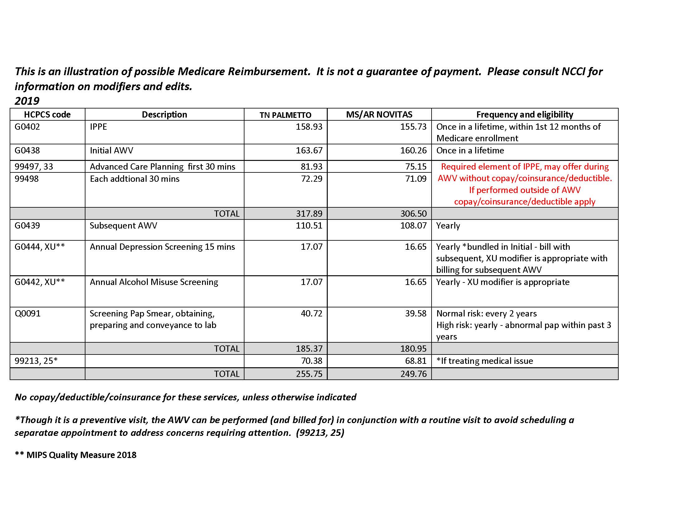 63. 2019 Medicare Reimbursement